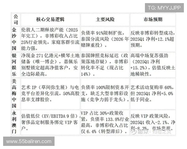 博彩公司排名变化的原因及其对行业的影响